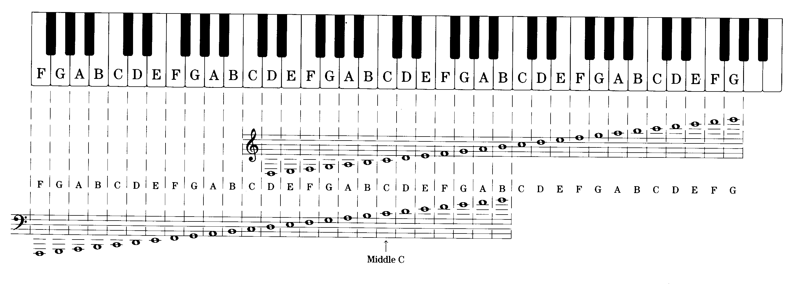 Piano Music Notation Chart